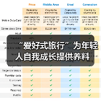 “爱好式旅行”为年轻人自我成长提供养料（图3）