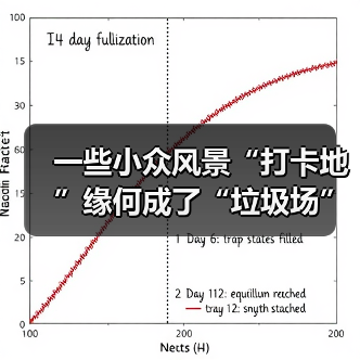 一些小众风景“打卡地”缘何成了“垃圾场”？（图2）
