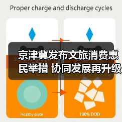 京津冀发布文旅消费惠民举措 协同发展再升级(图1) 京津冀发布文旅消费惠民举措 协同发展再升级(图1)