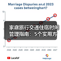 家庭旅行交通住宿时间管理指南:5个实用方法告别手忙脚乱(图4) 家庭旅行交通住宿时间管理指南:5个实用方法告别手忙脚乱(图4)
