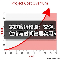 家庭旅行攻略:交通、住宿与时间管理实用5法(图2) 家庭旅行攻略:交通、住宿与时间管理实用5法(图2)