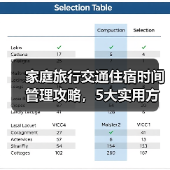 家庭旅行交通住宿时间管理攻略，5大实用方法全解析（图4）