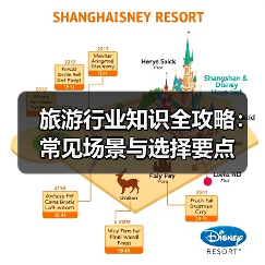 旅游行业知识全攻略:常见场景与选择要点(图4) 旅游行业知识全攻略:常见场景与选择要点(图4)