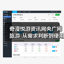 奇漫悦游资讯网央广网旅游-从需求判断到使用维护的5个方法(图3) 奇漫悦游资讯网央广网旅游-从需求判断到使用维护的5个方法(图3)